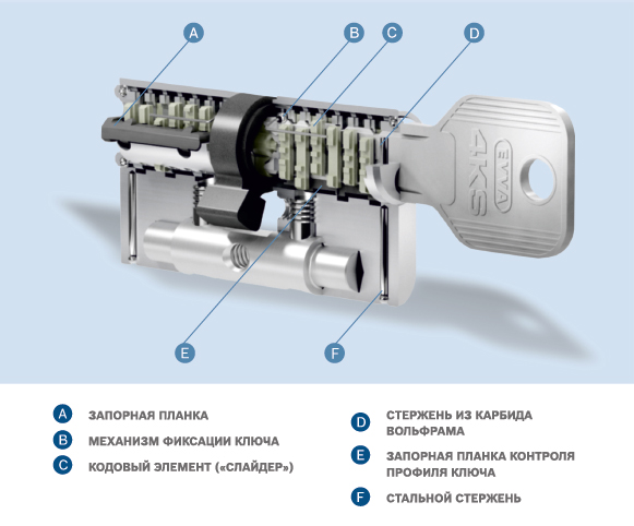 Цилиндровый механизм EVVA 4KS 46x51 ключ-вертушка