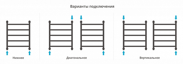 Полотенцесушитель СУНЕРЖА Галант+ 600х500