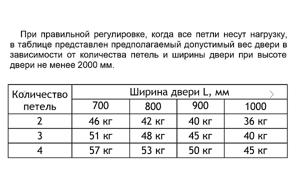Дверная петля скрытой установки Forme INVISIO F40