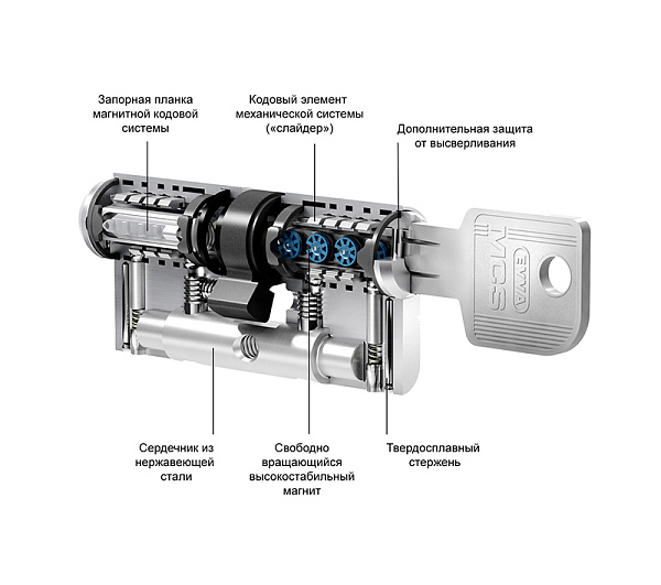 Цилиндровый механизм EVVA MCS 41x56 ключ-вертушка
