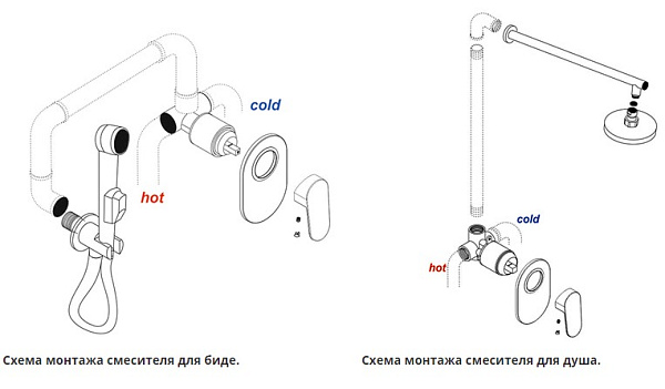Смеситель скрытого монтажа для ванны и душа WasserKraft Alme 1551